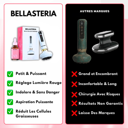 Masseur électrique à ventouses - Bella Cellulite Drainer